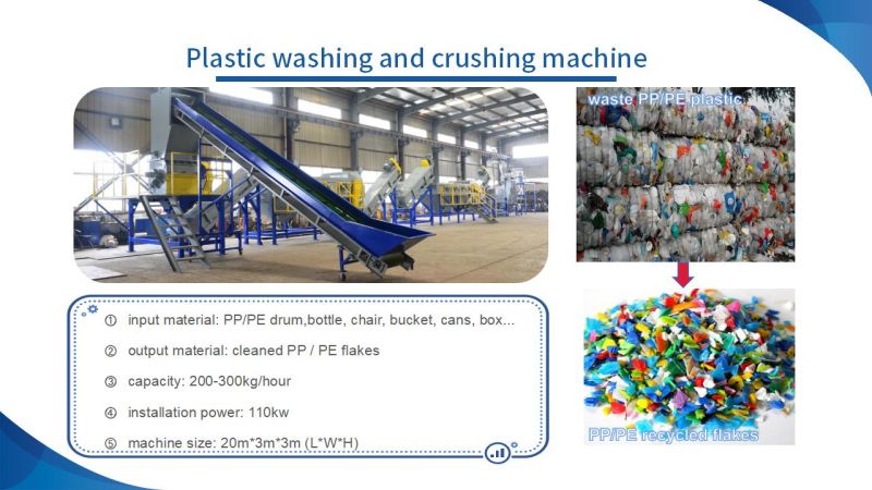 Yonte Plastics Masjinerie: Fyn proses en perfekte samewerking van plastiekherwinningstoerusting